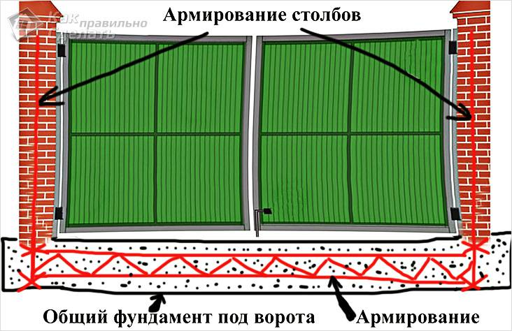 Как сделать ворота на даче