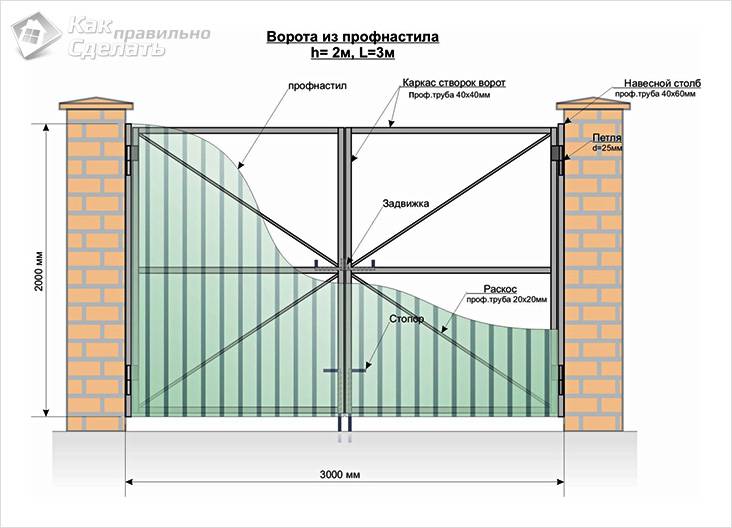 Как сделать ворота на даче