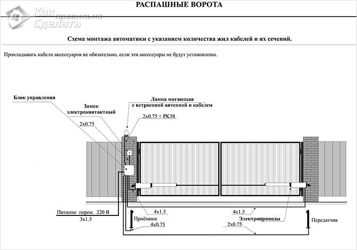 Как сделать ворота на даче