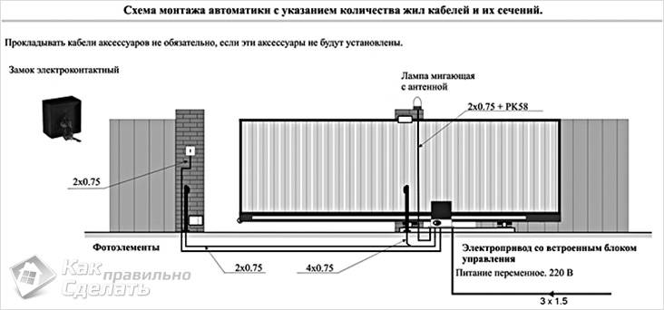 Как сделать ворота на даче