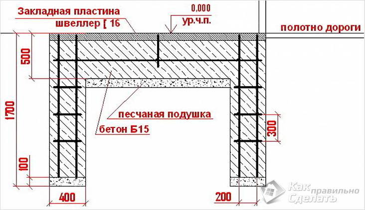 Как сделать ворота на даче