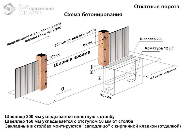 Как сделать ворота на даче