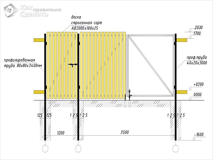 Как сделать ворота на даче
