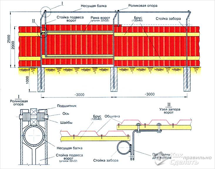 Как сделать ворота на даче