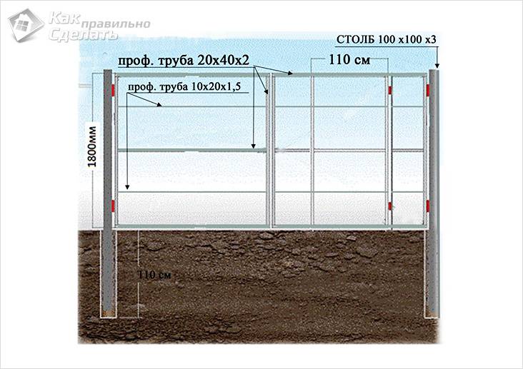 Как сделать ворота на даче