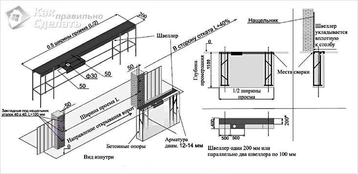 Как сделать ворота на даче