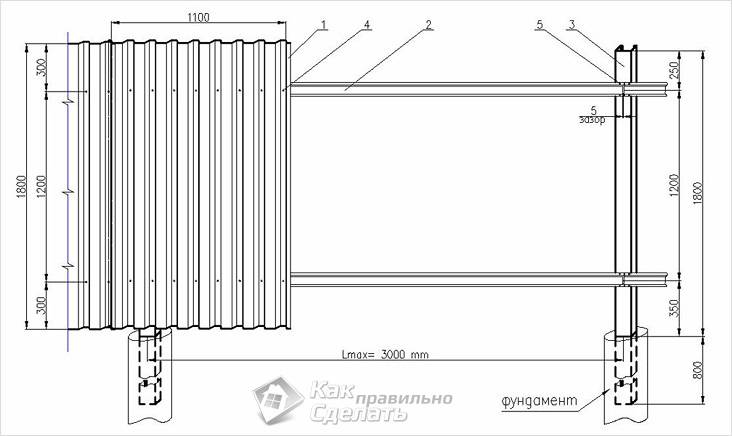 Как сделать забор из металлопрофиля