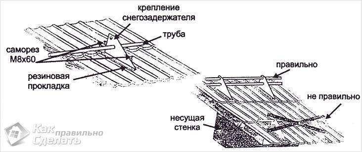 Как установить снегозадержатели