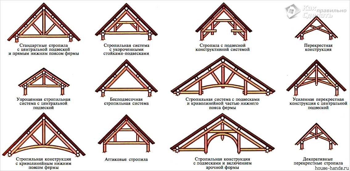 Как установить стропила на крышу