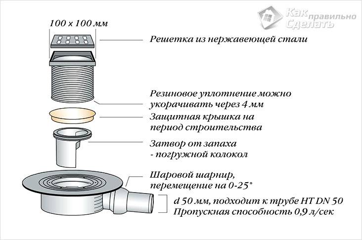 Как установить трап для душа