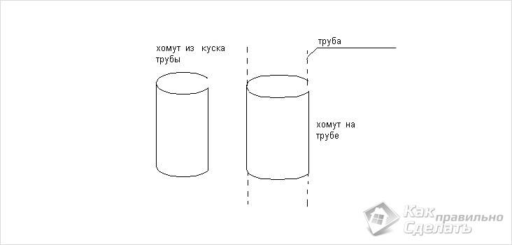 Как устранить течь канализационной трубы