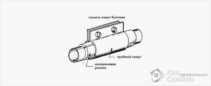 Как устранить течь трубы отопления