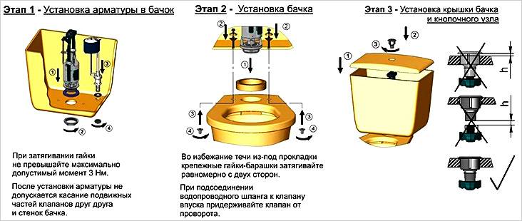 Как устранить течь в унитазе