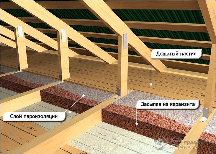 Как утеплить бревенчатый дом