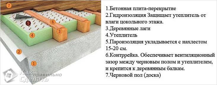 Как утеплить бревенчатый дом