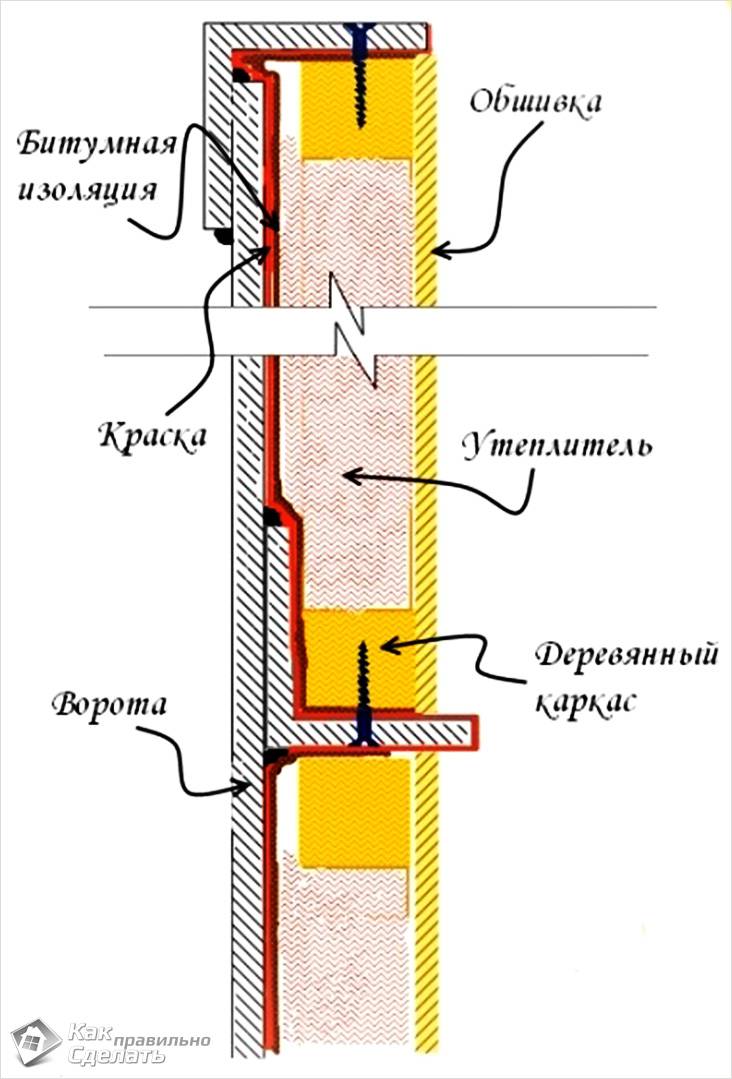Как утеплить гаражные ворота