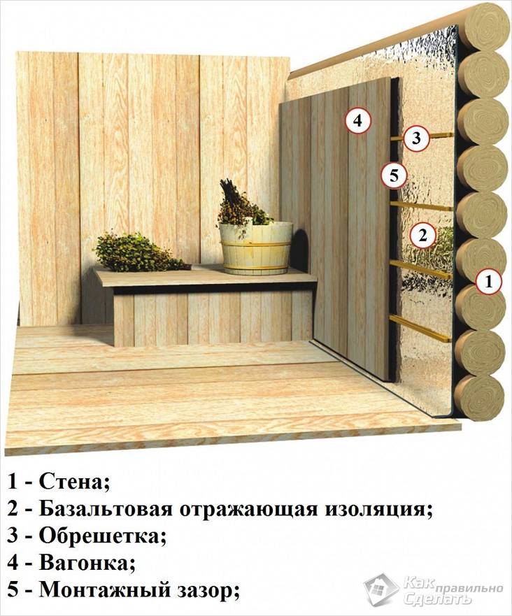 Как утеплить парилку