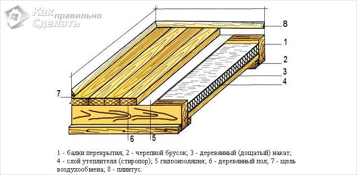 Как утеплить парилку