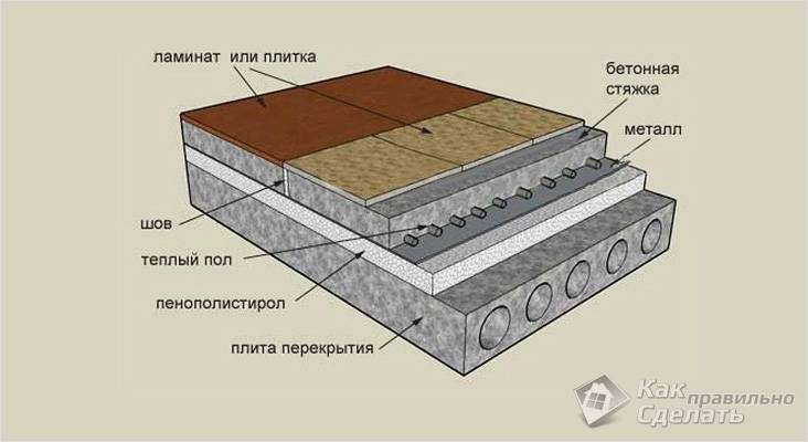 Как утеплить пол в ванной