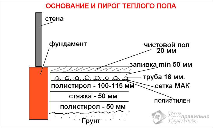 Как утеплить старый пол в частном доме