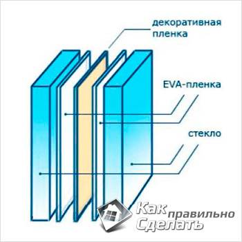 Как вставить стекло в дверь