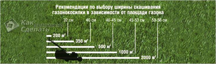 Как выбрать газонокосилку