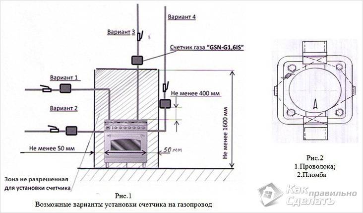 Как выбрать газовый счетчик