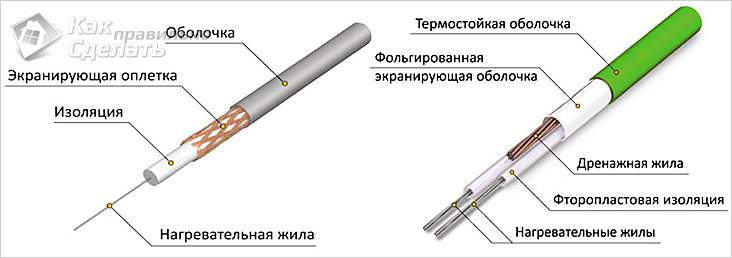 Как выбрать кабель для обогрева труб