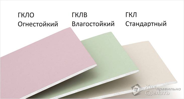 Какой гипсокартон лучше