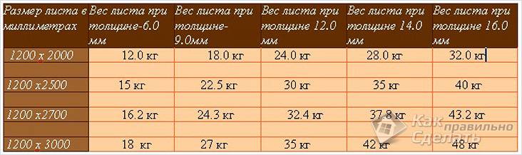 Какой гипсокартон лучше