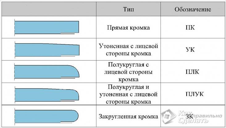 Какой гипсокартон лучше