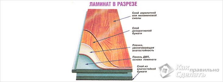 Какой ламинат лучше выбрать