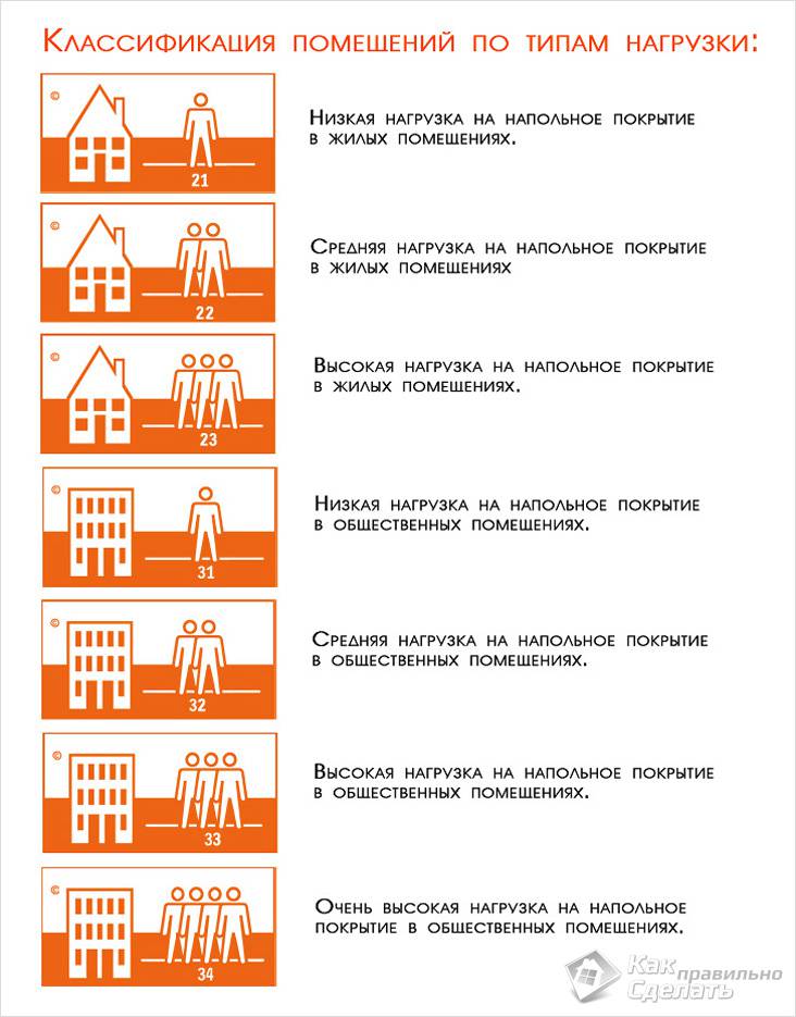 Какой ламинат лучше выбрать