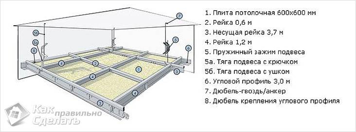 Монтаж подвесного потолка Армстронг своими руками