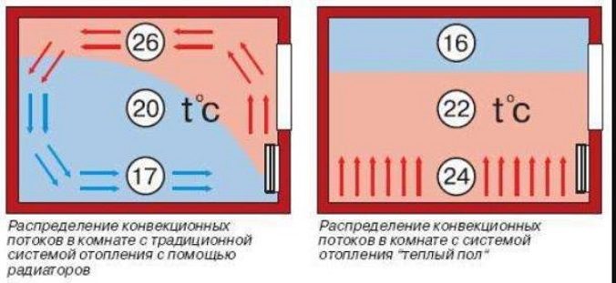 Електрична тепла підлога під плитку