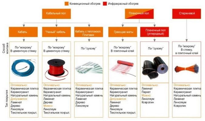 Електрична тепла підлога під плитку
