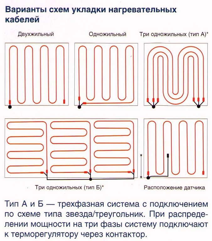 Електрична тепла підлога під плитку