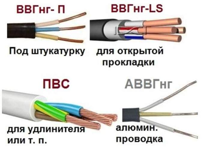 Електропроводка в приватному будинку своїми руками
