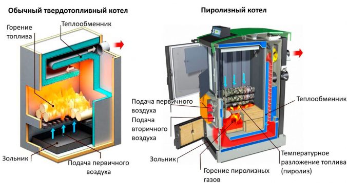 Котел на дровах тривалого горіння