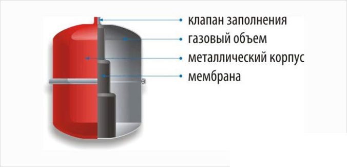 Насосні станції для дачі та дому: як вибрати