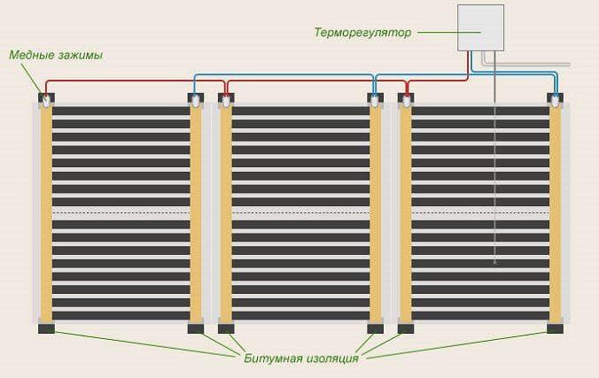 Інфрачервоні теплі підлоги під ламінат