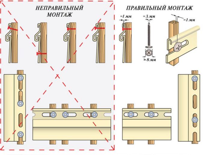Обшивка будинку сайдингом своїми руками