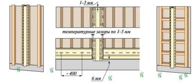 Обшивка будинку сайдингом своїми руками