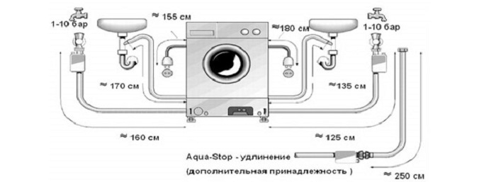 Підключення зливу пральної машини до каналізації