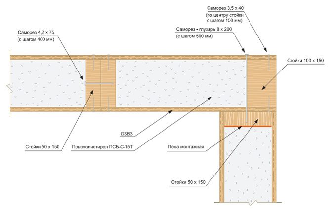 СІП-панелі: що таке SIP-панелі для будівництва будинку