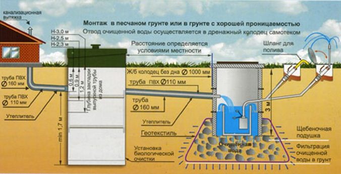 Септик Топас: схема пристрою і принцип роботи