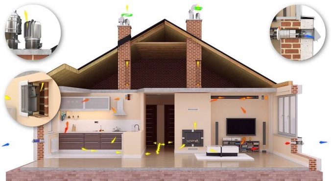 Системи вентиляції в приватному будинку – як правильно зробити