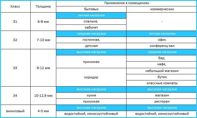 Скільки ламінату в упаковці?