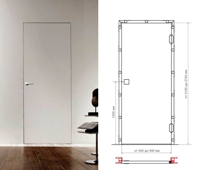 Стандартні розміри міжкімнатних дверей