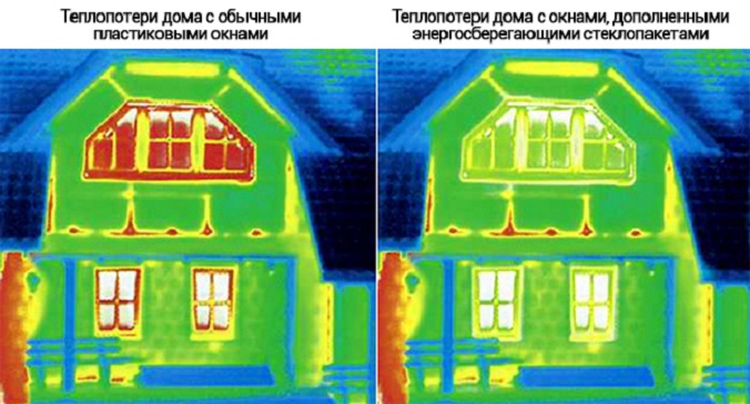 Стандартні розміри пластикових вікон